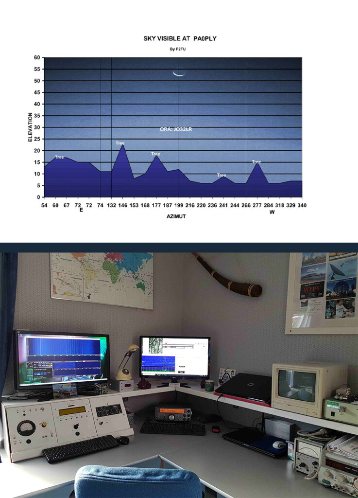 EME Setup